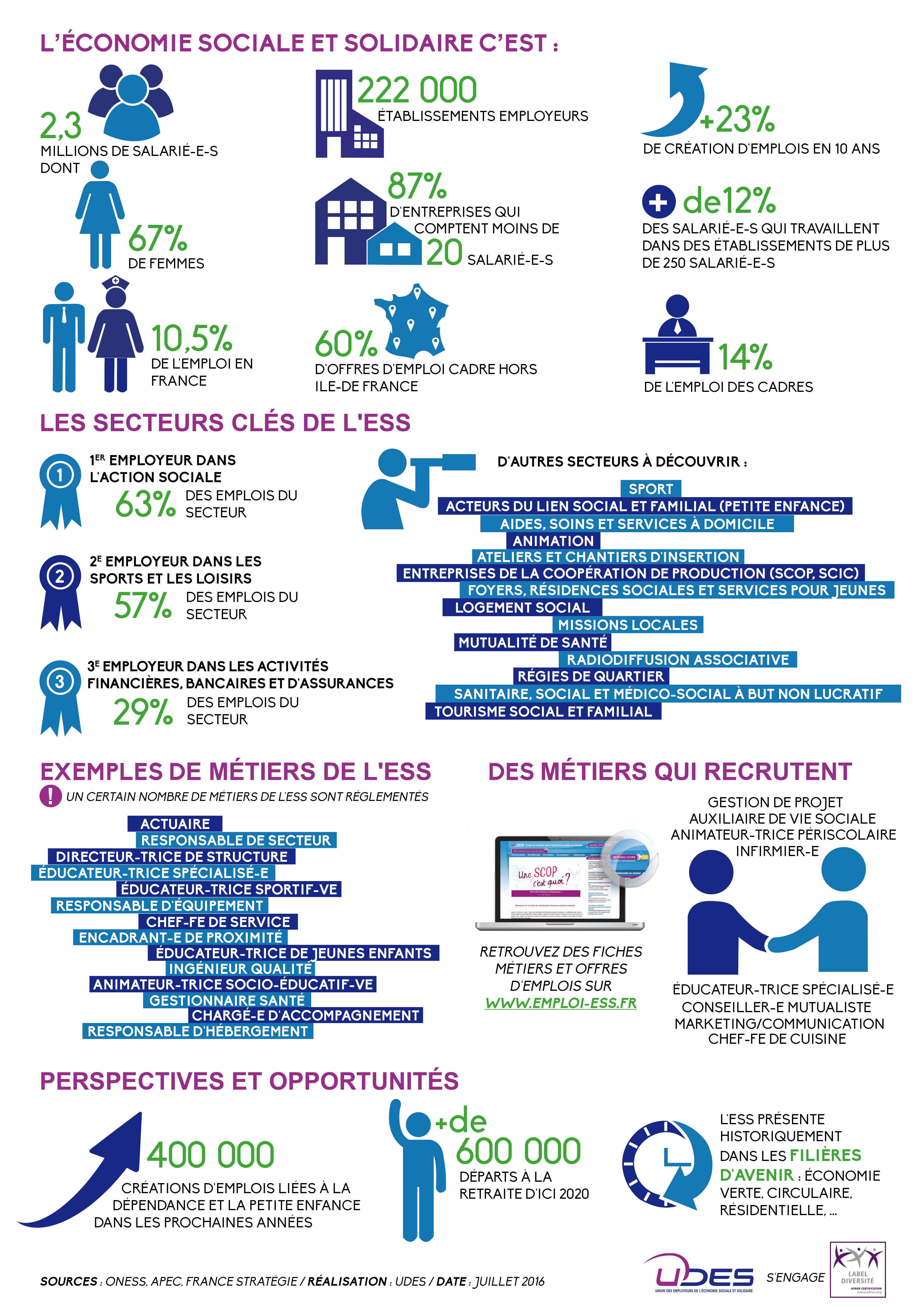 Infographie chiffres emploi ESS 3